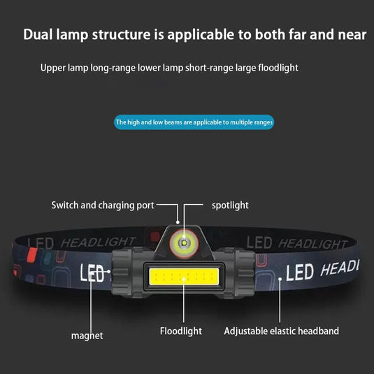 COB Headlamp T18