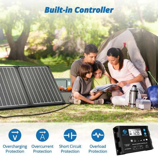 ACOPOWER Portable Solar Panels