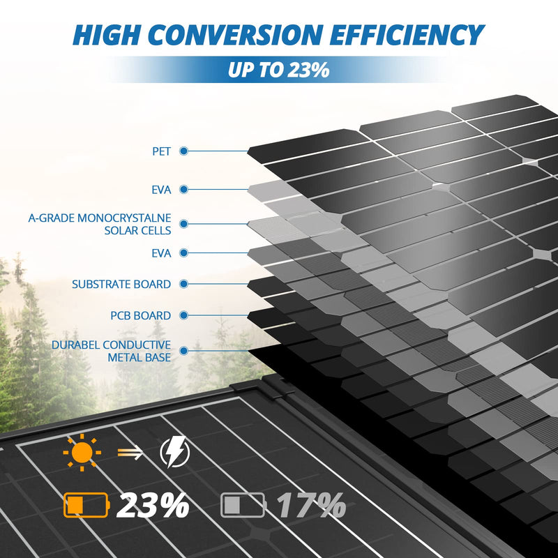 Load image into Gallery viewer, ACOPOWER Portable Solar Panels
