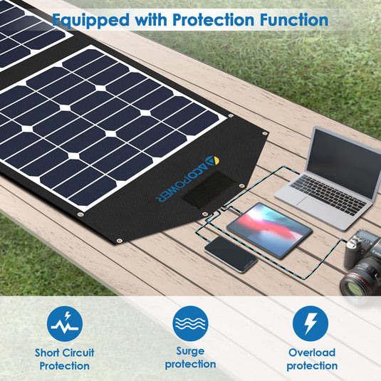 ACOPOWER Portable Solar Panel Foldable Solar Panel Suitcase