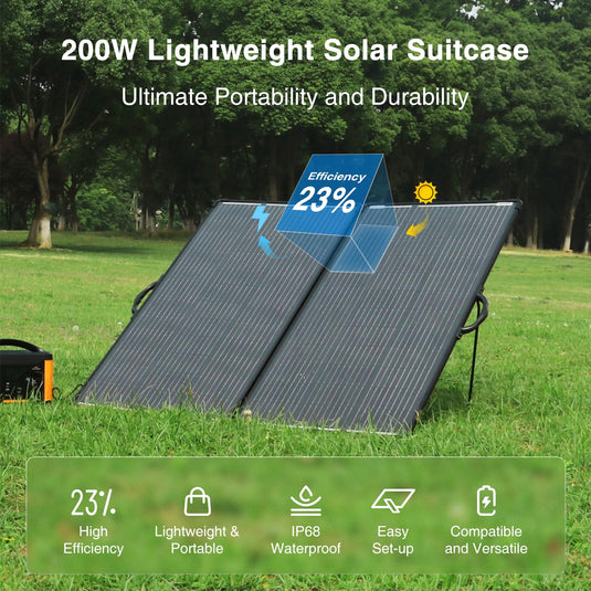 ACOPOWER Mono Lightweight Portable Solar Panel Kit