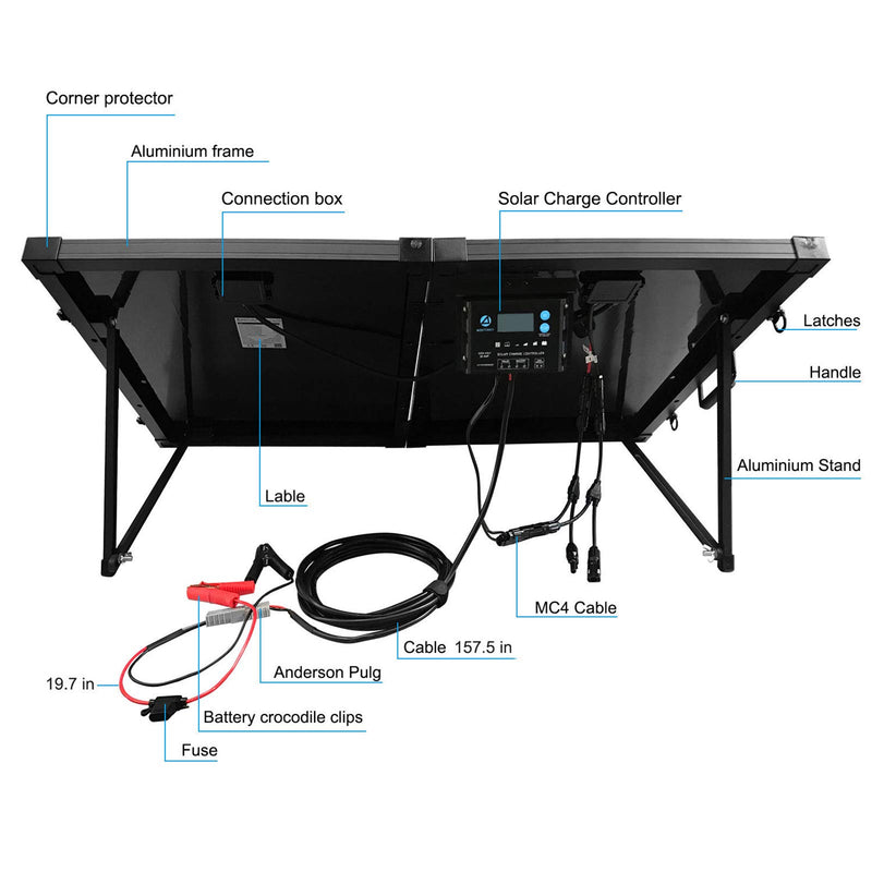 Load image into Gallery viewer, ACOPOWER Portable Solar Panel Kit
