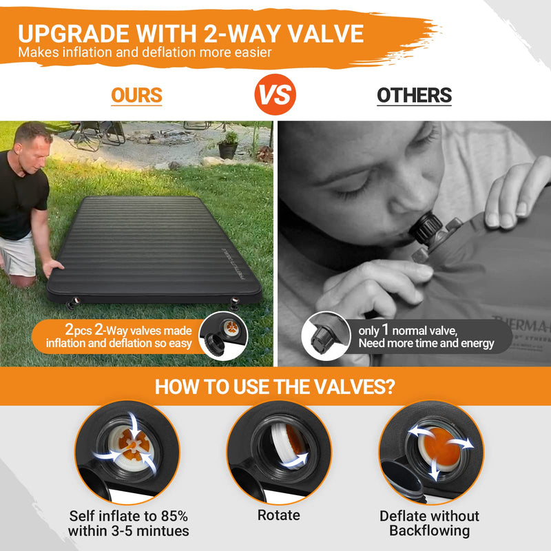 Load image into Gallery viewer, KingCamp PREMIUM Double 7.5 cm Thick Self-Inflating Camping Mattress
