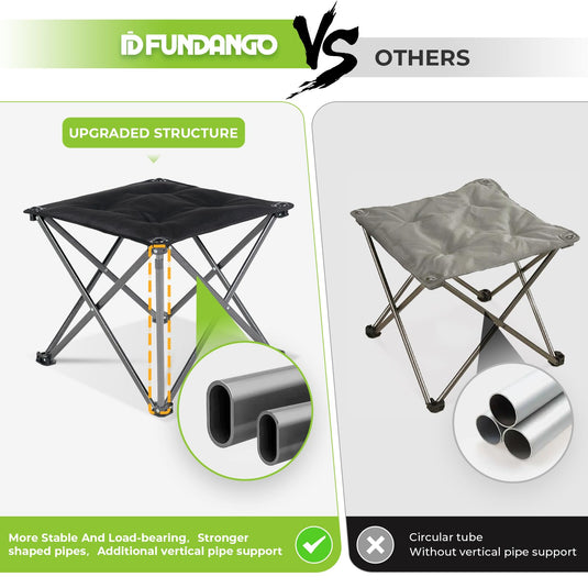 FUNDANGO Padded Camping Stool