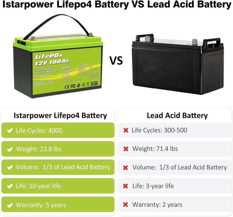 Load image into Gallery viewer, ACOPOWER LiFePO4 Deep Cycle Lithium Battery
