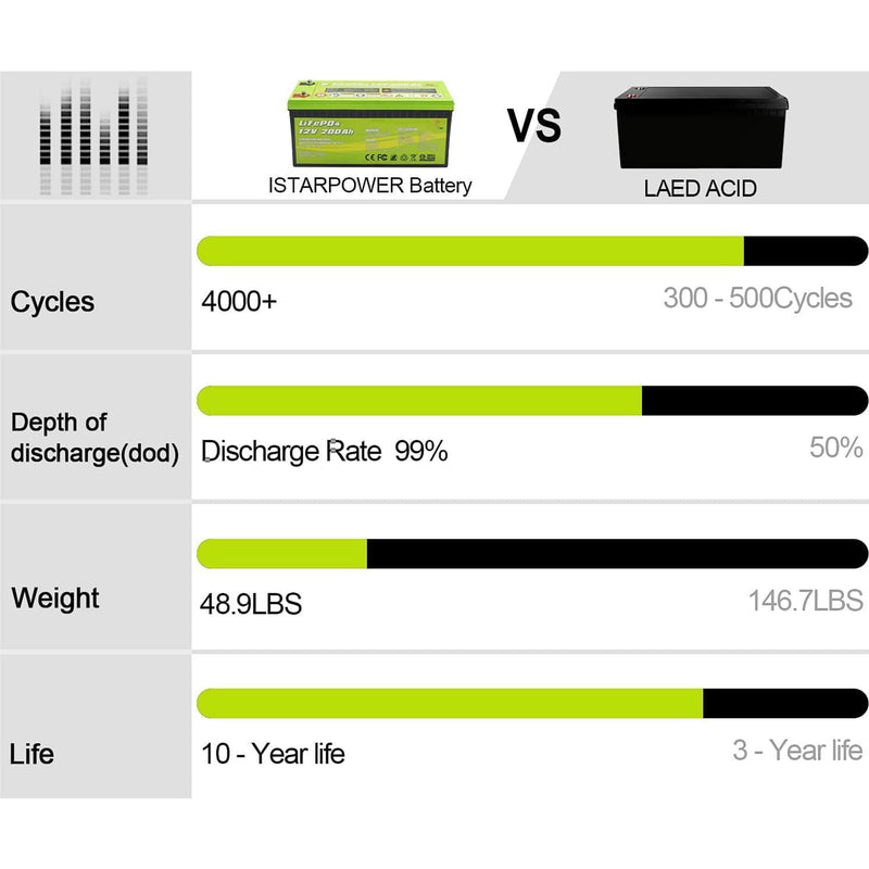 Load image into Gallery viewer, ACOPOWER LiFePO4 Deep Cycle Lithium Battery
