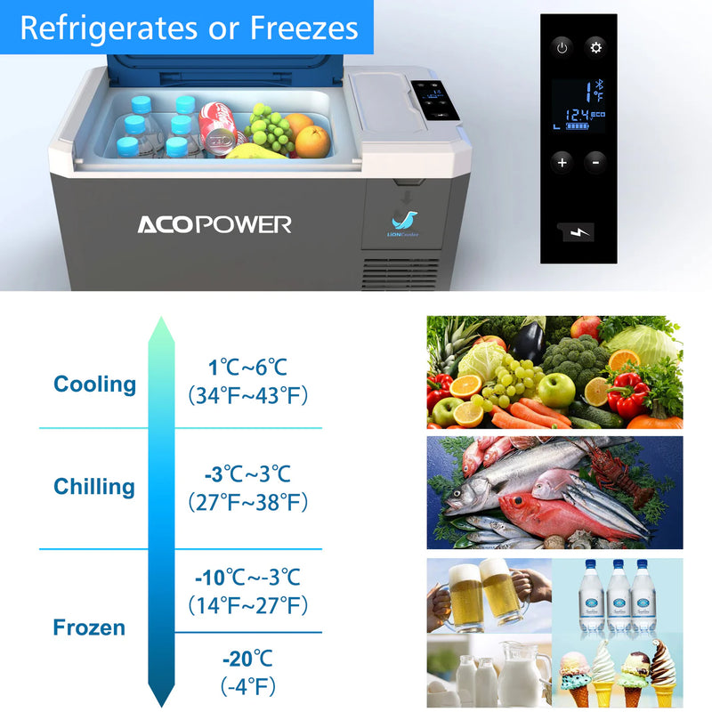 Load image into Gallery viewer, ACOPOWER LiONCooler Mini Solar Powered Car Fridge Freezer, 19 Quarts
